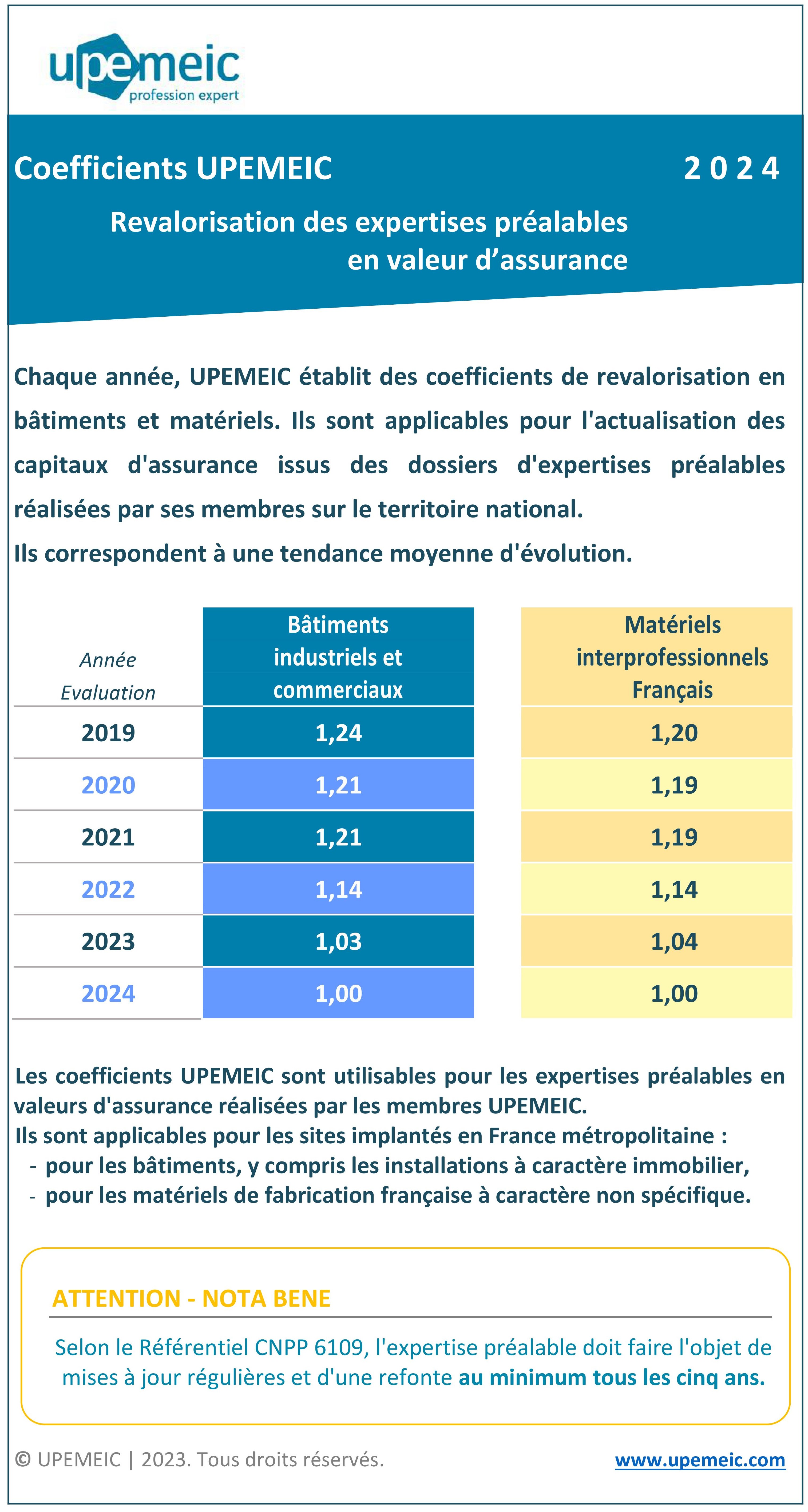 Upemeic Coefficients